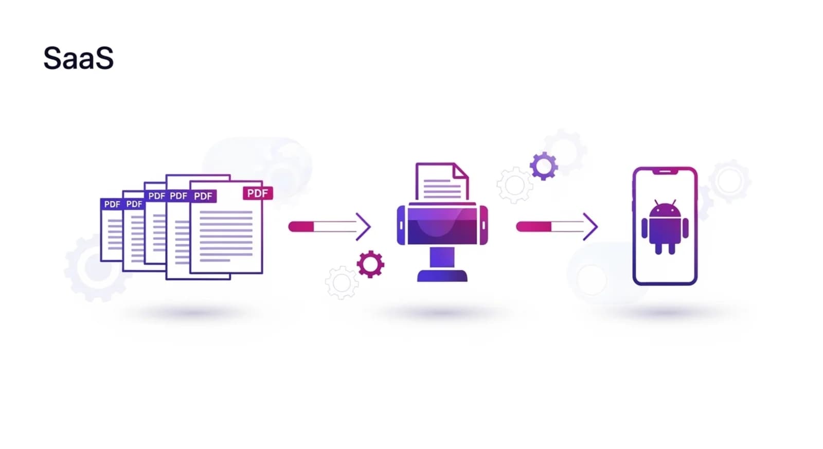 How to scan documents on Android